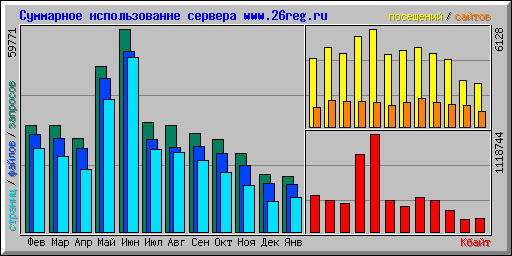    www.26reg.ru